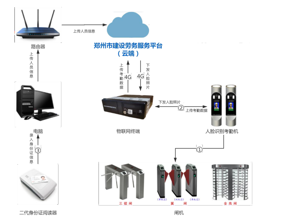 连接方式.png